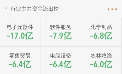 電子元器件零售主力資金風(fēng)向 3月16日下午增60億背后的市場(chǎng)邏輯