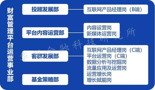 基于第一性原理審視券商財富管理技術(shù)運(yùn)營