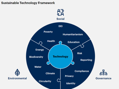 Gartner發布2024年十大戰略技術趨勢 計算機系統集成的新機遇與挑戰