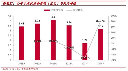 全場景電競裝備領導者，AI與信創雙重稀缺標的 雷神科技（872190）深度報告