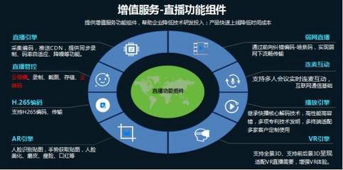 云帆加速陳輝 以價值提升為核，系統集成助力廣電新媒體營收跑贏成本